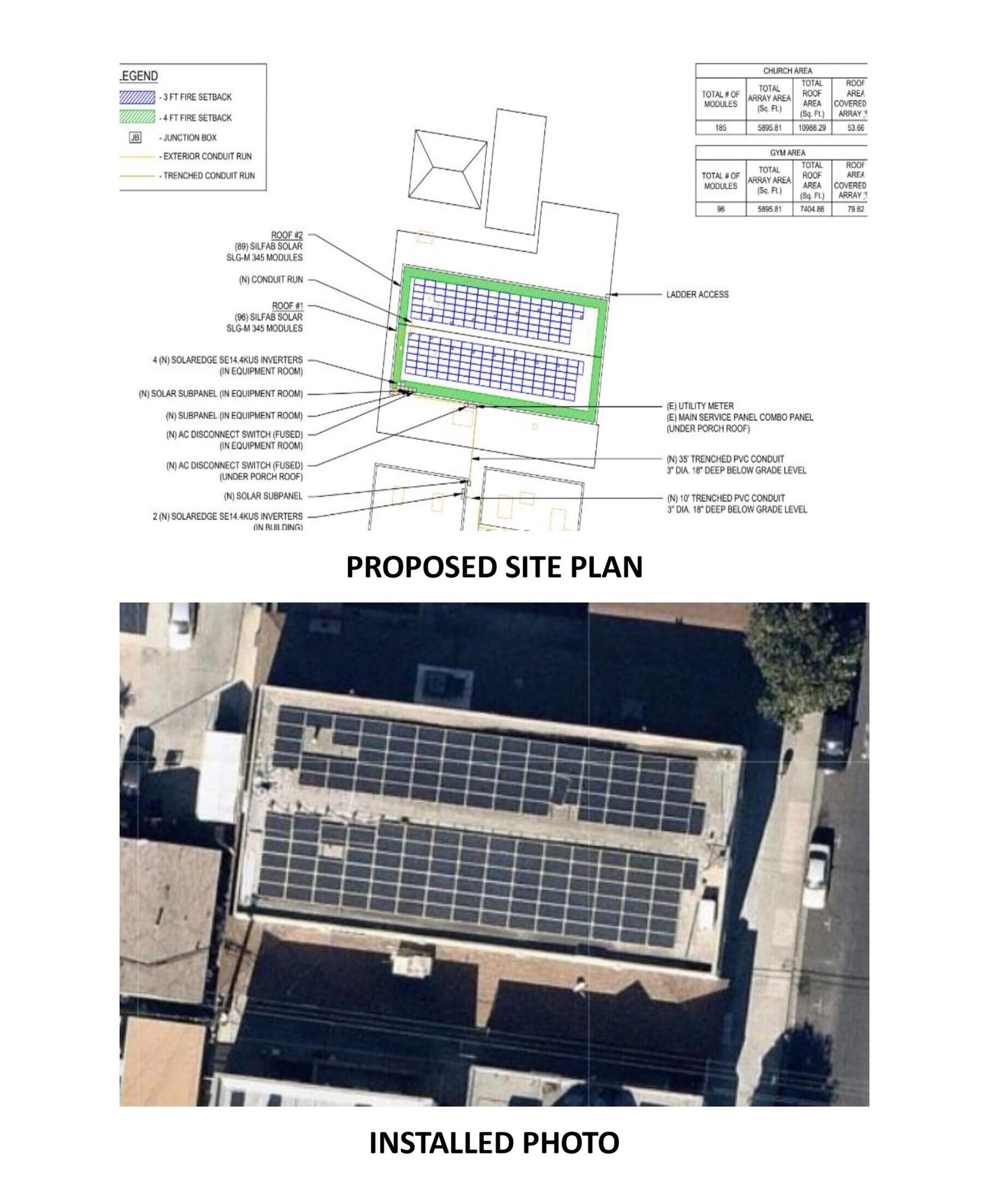solar panel system design